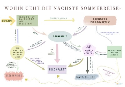 Test Sommerreise DE
