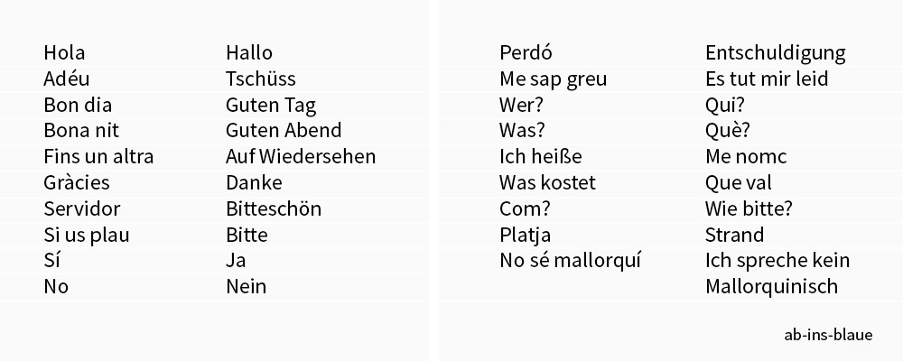 Sprachtabelle Mallorquinisch