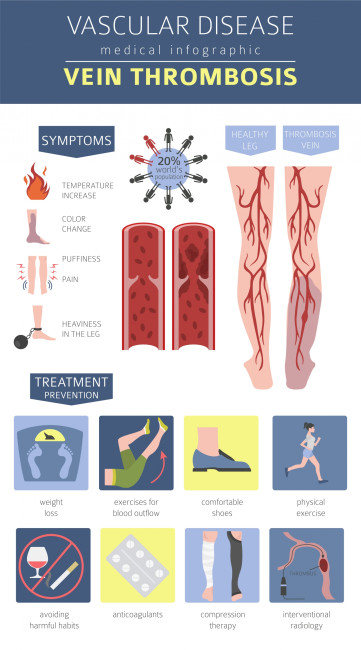 thrombose infografik