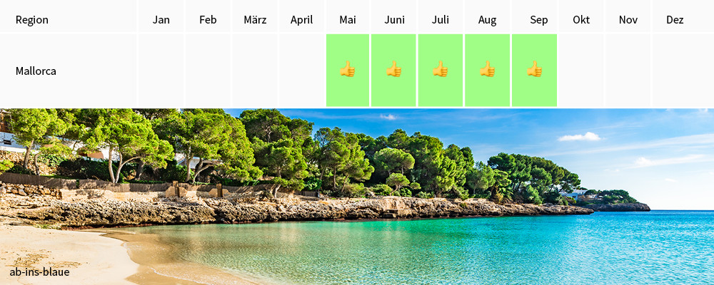 reisezeit überblick