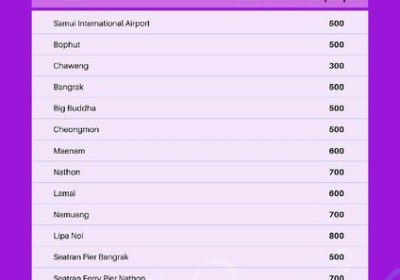 Samui First House in Ko Samui